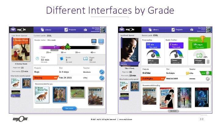 Different Interfaces by Grade 12 © 2017 my. ON. All Rights Reserved. | www.