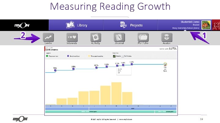 Measuring Reading Growth 19 © 2017 my. ON. All Rights Reserved. | www. my.