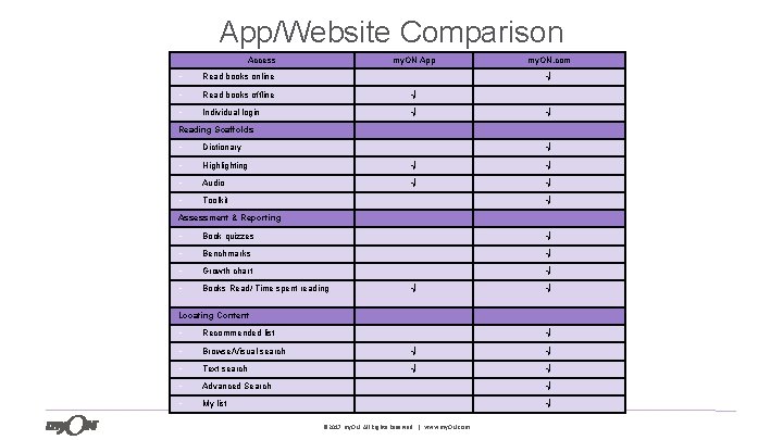 App/Website Comparison Access my. ON App • Read books online • Read books offline