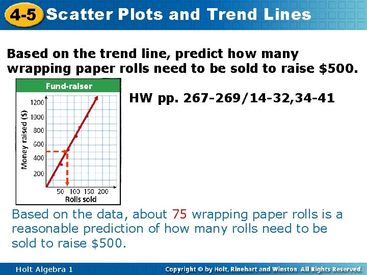 4 -5 Scatter Plots and Trend Lines Based on the trend line, predict how