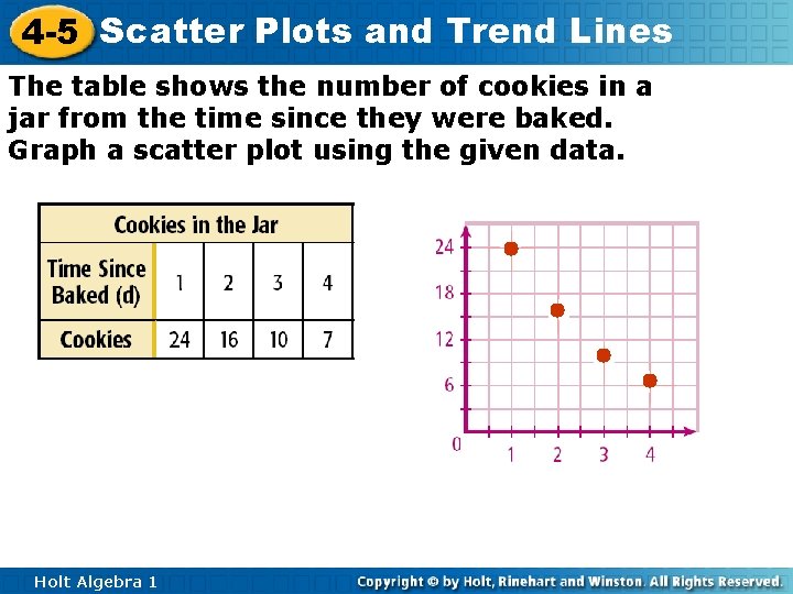 4 -5 Scatter Plots and Trend Lines The table shows the number of cookies