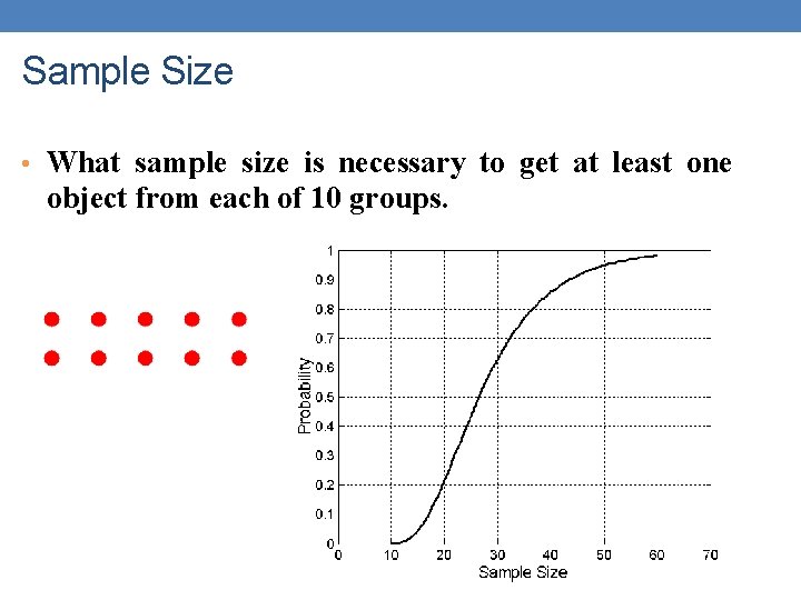 Sample Size • What sample size is necessary to get at least one object