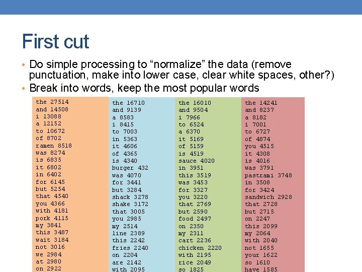 First cut • Do simple processing to “normalize” the data (remove punctuation, make into