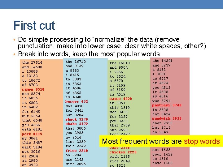 First cut • Do simple processing to “normalize” the data (remove punctuation, make into