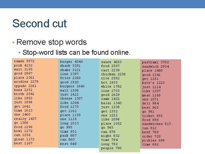 Second cut • Remove stop words • Stop-word lists can be found online. ramen