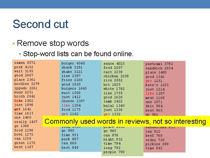 Second cut • Remove stop words • Stop-word lists can be found online. ramen