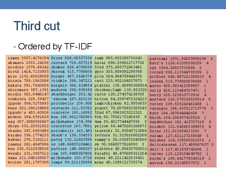 Third cut • Ordered by TF-IDF lamb 7985. 655290756243 5 pastrami 1931. 94250908298 6