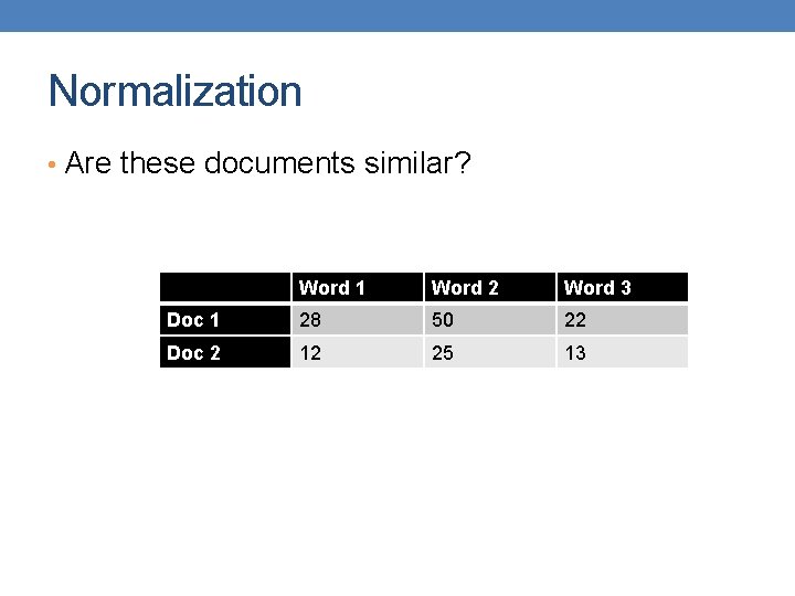 Normalization • Are these documents similar? Word 1 Word 2 Word 3 Doc 1