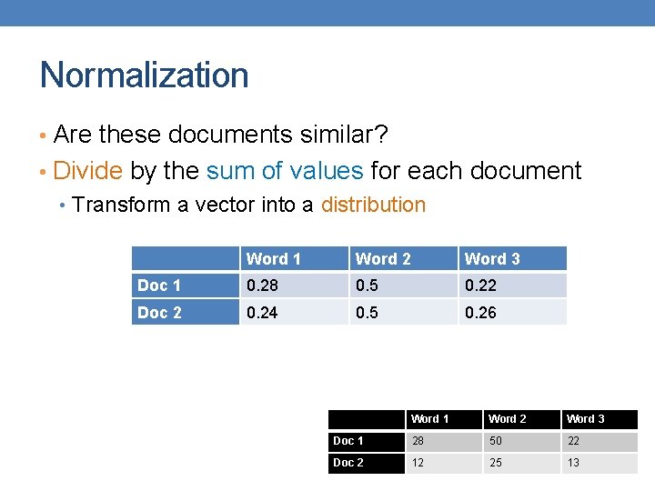 Normalization • Are these documents similar? • Divide by the sum of values for