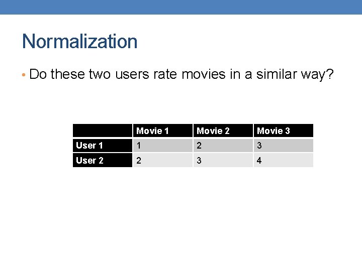 Normalization • Do these two users rate movies in a similar way? Movie 1