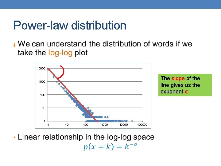 Power-law distribution • 10000 The slope of the line gives us the exponent α