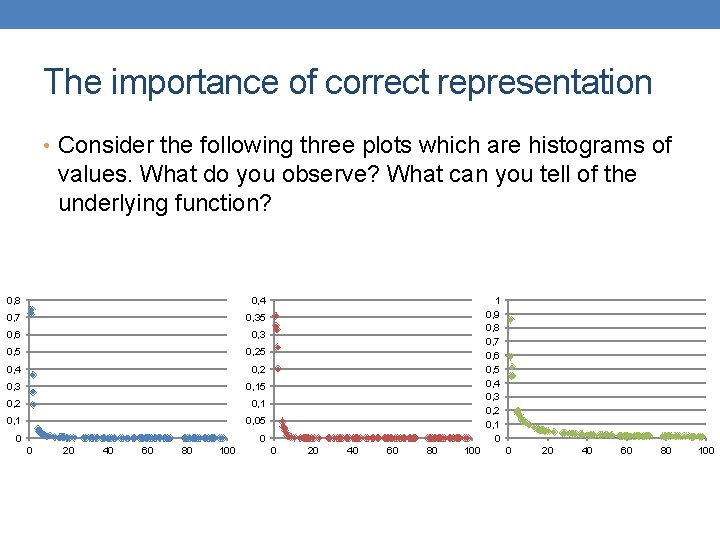 The importance of correct representation • Consider the following three plots which are histograms