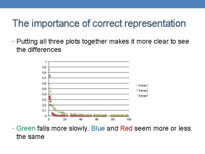 The importance of correct representation • Putting all three plots together makes it more