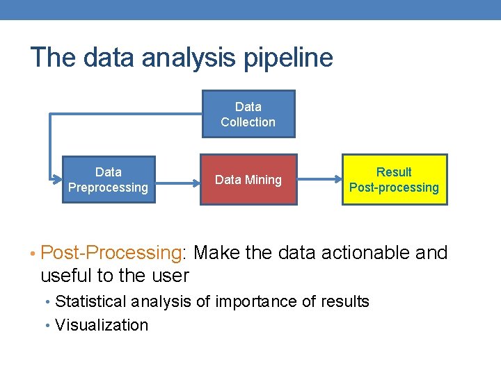 The data analysis pipeline Data Collection Data Preprocessing Data Mining Result Post-processing • Post-Processing: