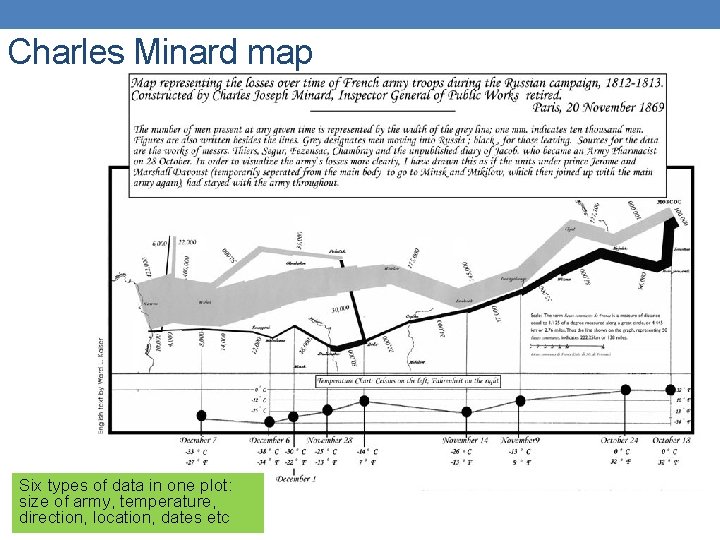 Charles Minard map Six types of data in one plot: size of army, temperature,