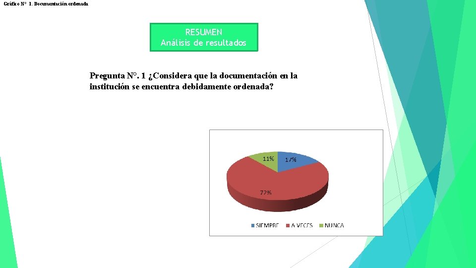 Gráfico N° 1. Documentación ordenada RESUMEN Análisis de resultados Pregunta N°. 1 ¿Considera que