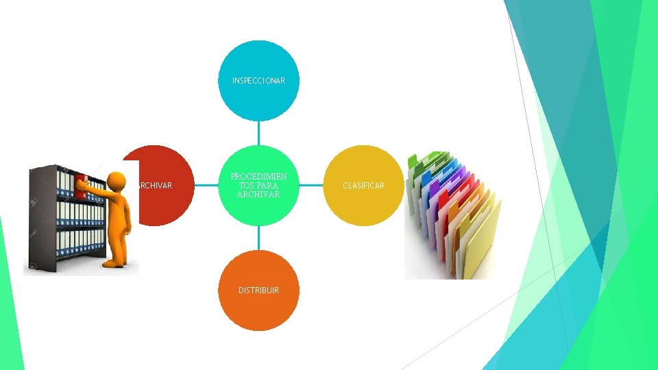 INSPECCIONAR ARCHIVAR PROCEDIMIEN TOS PARA ARCHIVAR DISTRIBUIR CLASIFICAR 