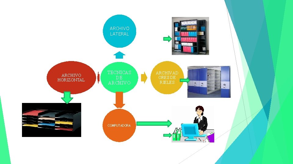 ARCHIVO LATERAL ARCHIVO HORIZONTAL TECNICAS DE ARCHIVO COMPUTADORA ARCHIVAD ORES DE RIELES ARCHIVO LATERAL ARCHIVO HORIZONTAL TECNICAS DE ARCHIVO COMPUTADORA ARCHIVAD ORES DE RIELES