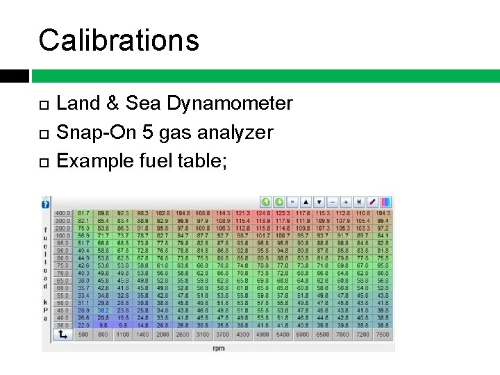 Calibrations Land & Sea Dynamometer Snap-On 5 gas analyzer Example fuel table; 