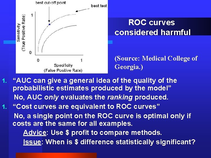 ROC curves considered harmful (Source: Medical College of Georgia. ) “AUC can give a