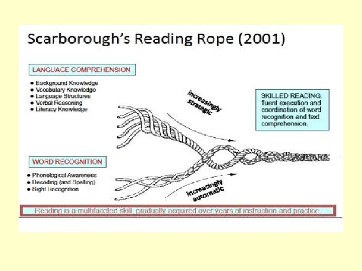 Helping your child to read Presentation Reception Parents