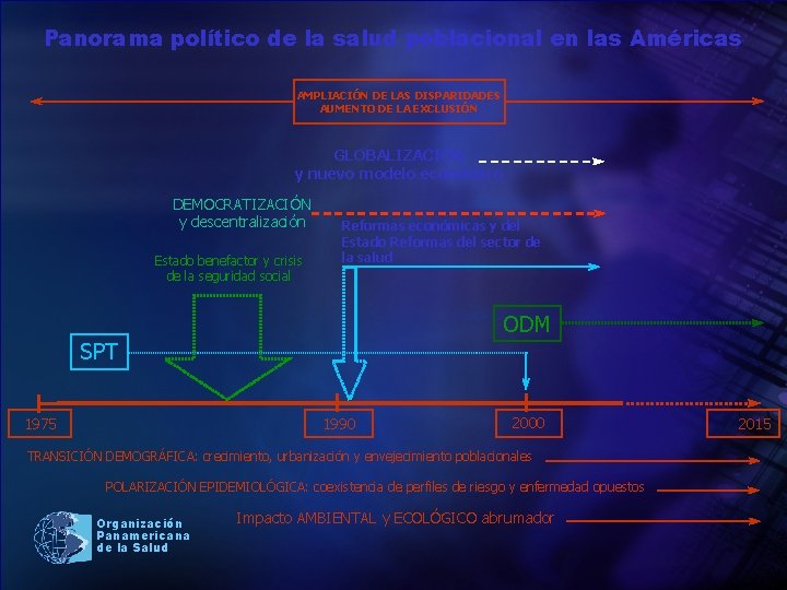 Panorama político de la salud poblacional en las Américas AMPLIACIÓN DE LAS DISPARIDADES AUMENTO