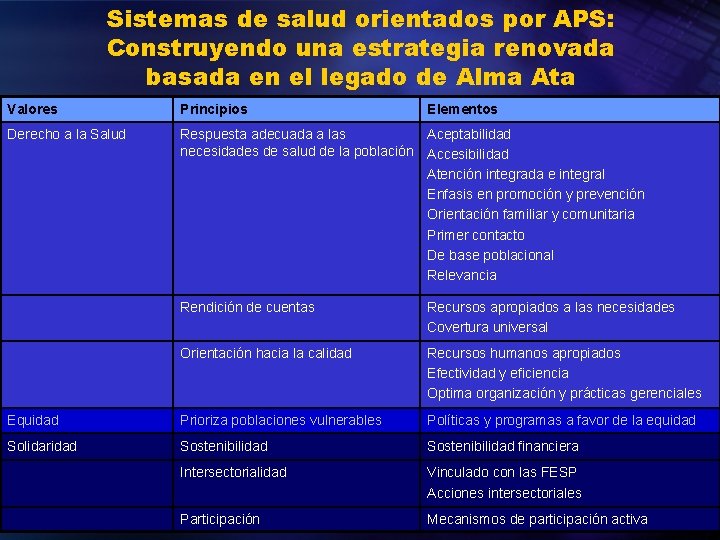 Sistemas de salud orientados por APS: Construyendo una estrategia renovada basada en el legado