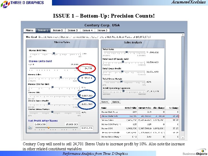 Acumen 4 Xcelsius ISSUE 1 – Bottom-Up: Precision Counts! Century Corp will need to