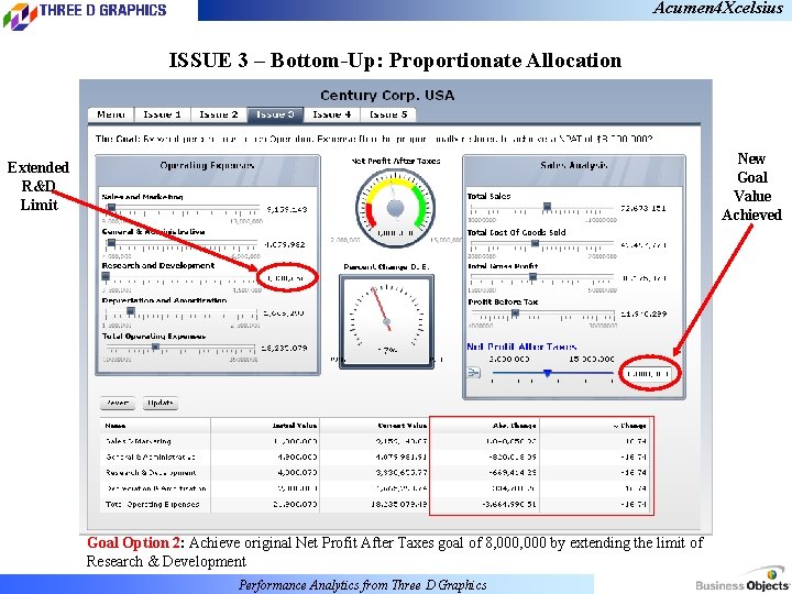 Acumen 4 Xcelsius ISSUE 3 – Bottom-Up: Proportionate Allocation New Goal Value Achieved Extended