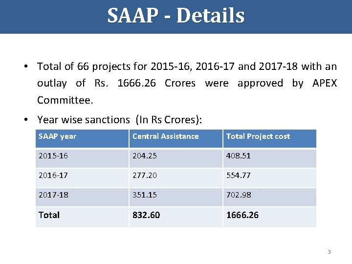 SAAP - Details • Total of 66 projects for 2015 -16, 2016 -17 and