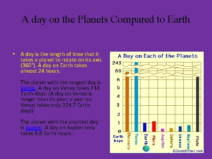 A day on the Planets Compared to Earth • A day is the length