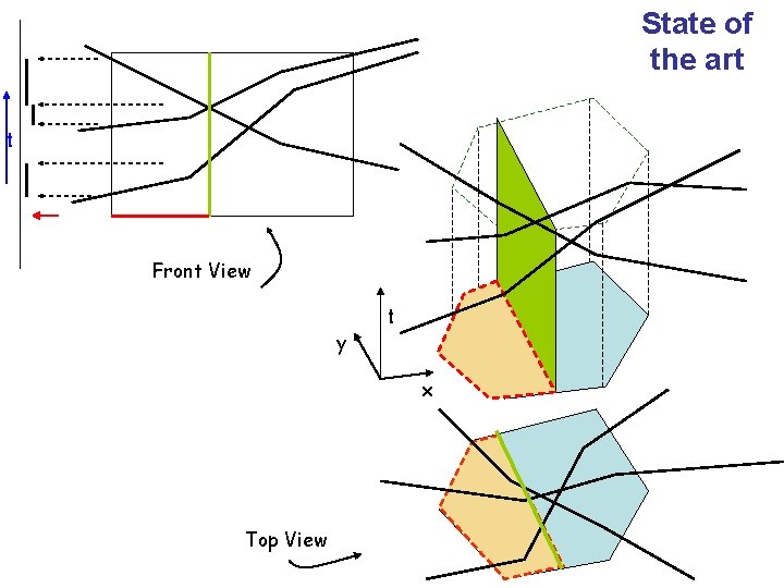 State of the art t Front View y t x Top View 