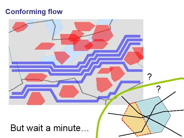 Conforming flow ? ? But wait a minute… 