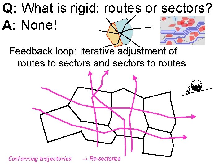 Q: What is rigid: routes or sectors? A: None! Feedback loop: Iterative adjustment of