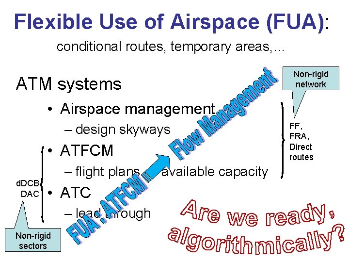 Flexible Use of Airspace (FUA): conditional routes, temporary areas, … ATM systems Non-rigid network