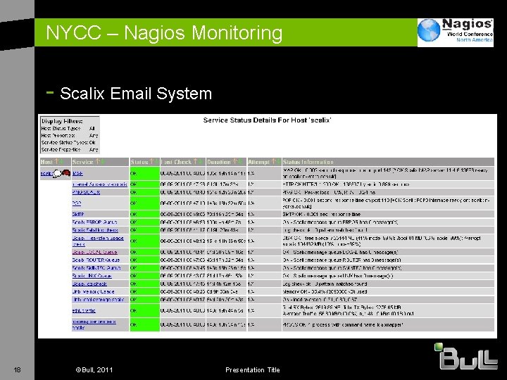 NYCC – Nagios Monitoring - Scalix Email System 18 ©Bull, 2011 Presentation Title 