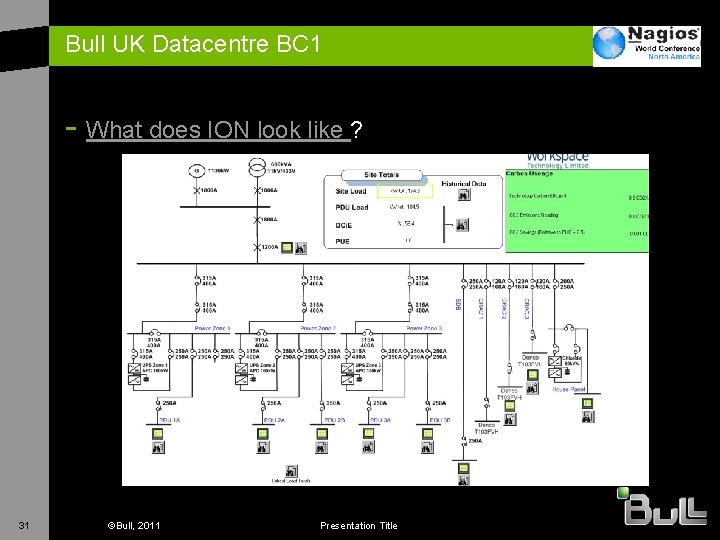 Bull UK Datacentre BC 1 - What does ION look like ? 31 ©Bull,