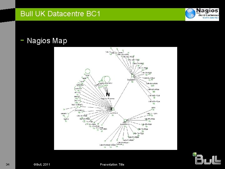 Bull UK Datacentre BC 1 - Nagios Map 34 ©Bull, 2011 Presentation Title 