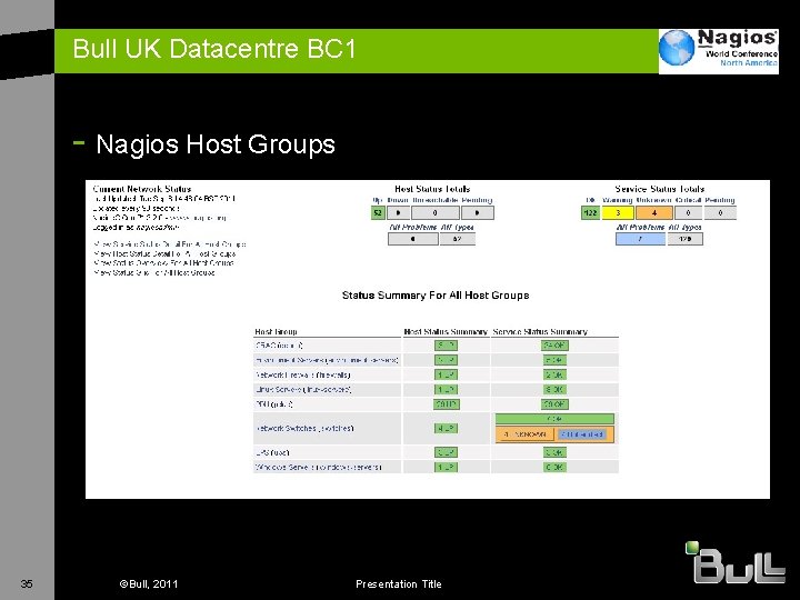 Bull UK Datacentre BC 1 - Nagios Host Groups 35 ©Bull, 2011 Presentation Title