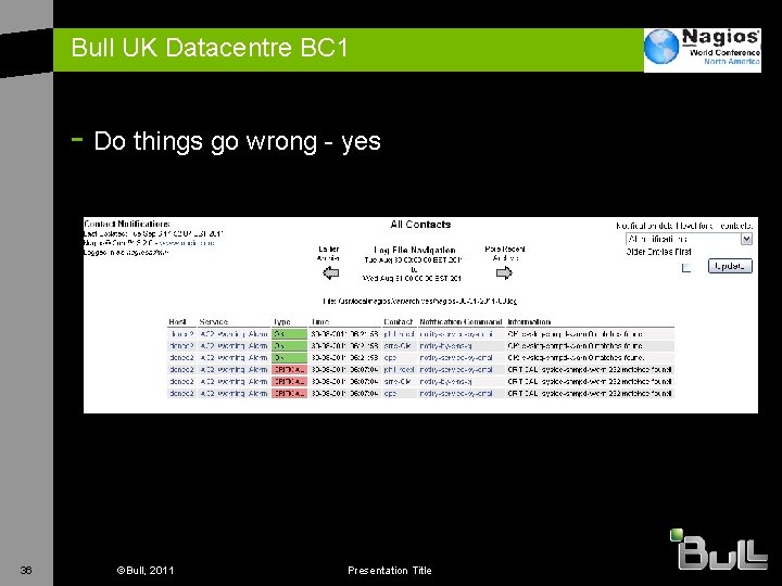 Bull UK Datacentre BC 1 - Do things go wrong - yes 36 ©Bull,