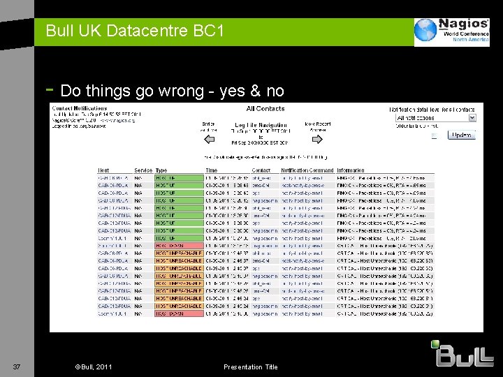 Bull UK Datacentre BC 1 - Do things go wrong - yes & no
