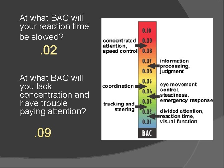At what BAC will your reaction time be slowed? . 02 At what BAC