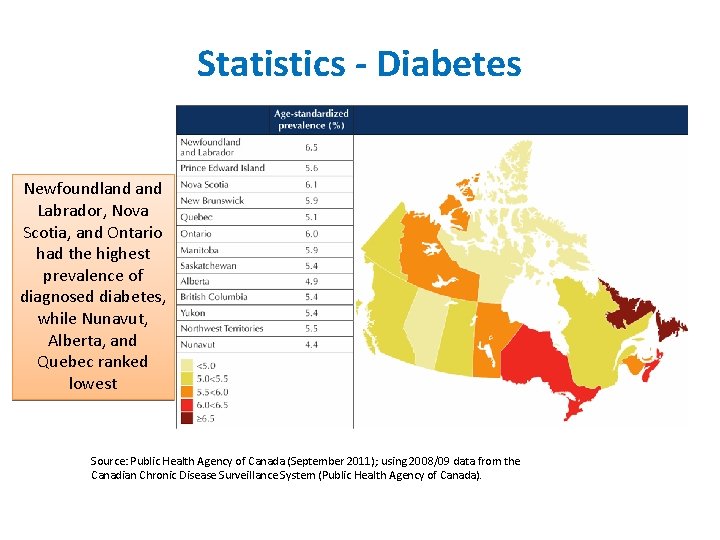 Statistics - Diabetes Newfoundland Labrador, Nova Scotia, and Ontario had the highest prevalence of Statistics - Diabetes Newfoundland Labrador, Nova Scotia, and Ontario had the highest prevalence of