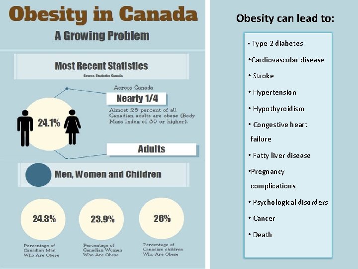 Obesity can lead to: • Type 2 diabetes • Cardiovascular disease • Stroke • Obesity can lead to: • Type 2 diabetes • Cardiovascular disease • Stroke •