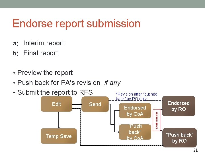 Endorse report submission a) Interim report b) Final report • Preview the report •
