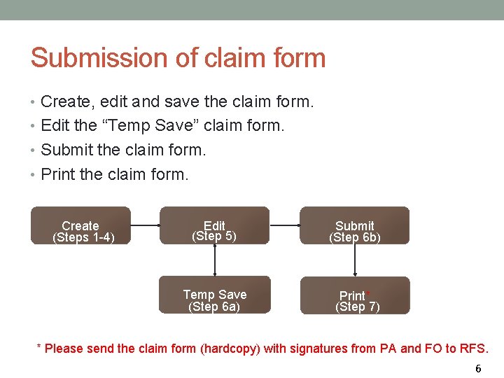 Submission of claim form • Create, edit and save the claim form. • Edit