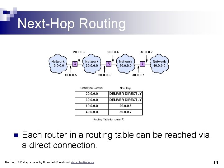 Next-Hop Routing n Each router in a routing table can be reached via a