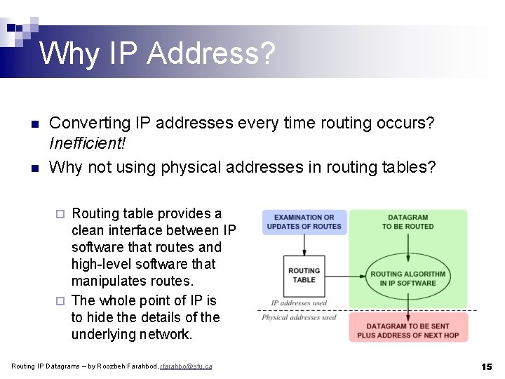 Why IP Address? n n Converting IP addresses every time routing occurs? Inefficient! Why