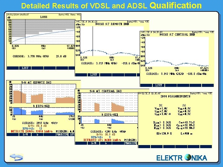 Detailed Results of VDSL and ADSL Qualification ELEKTR NIKA 