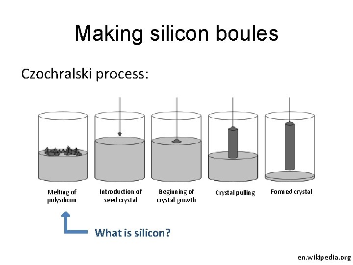 Making silicon boules Czochralski process: Melting of polysilicon Introduction of seed crystal Beginning of